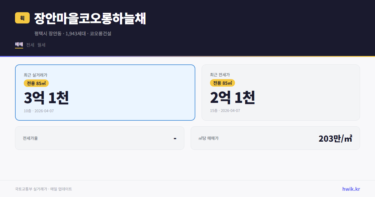 장안마을코오롱하늘채 실거래가 시세