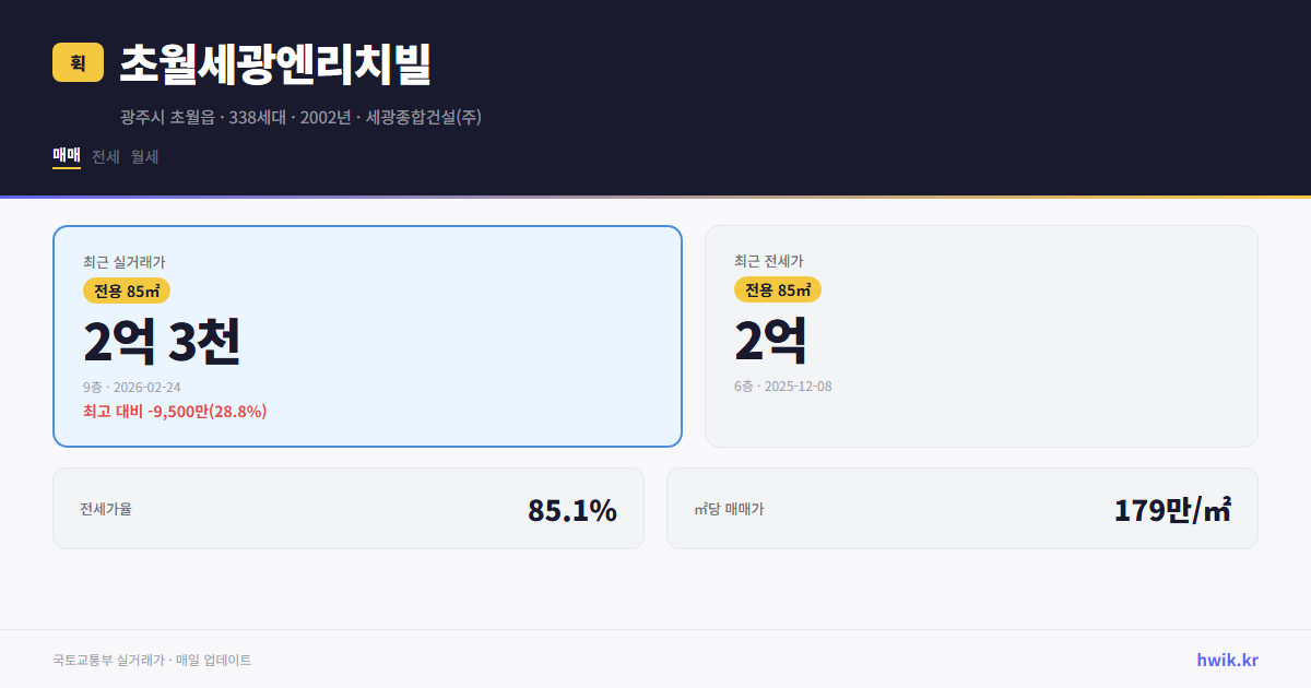 초월세광엔리치빌 실거래가 시세