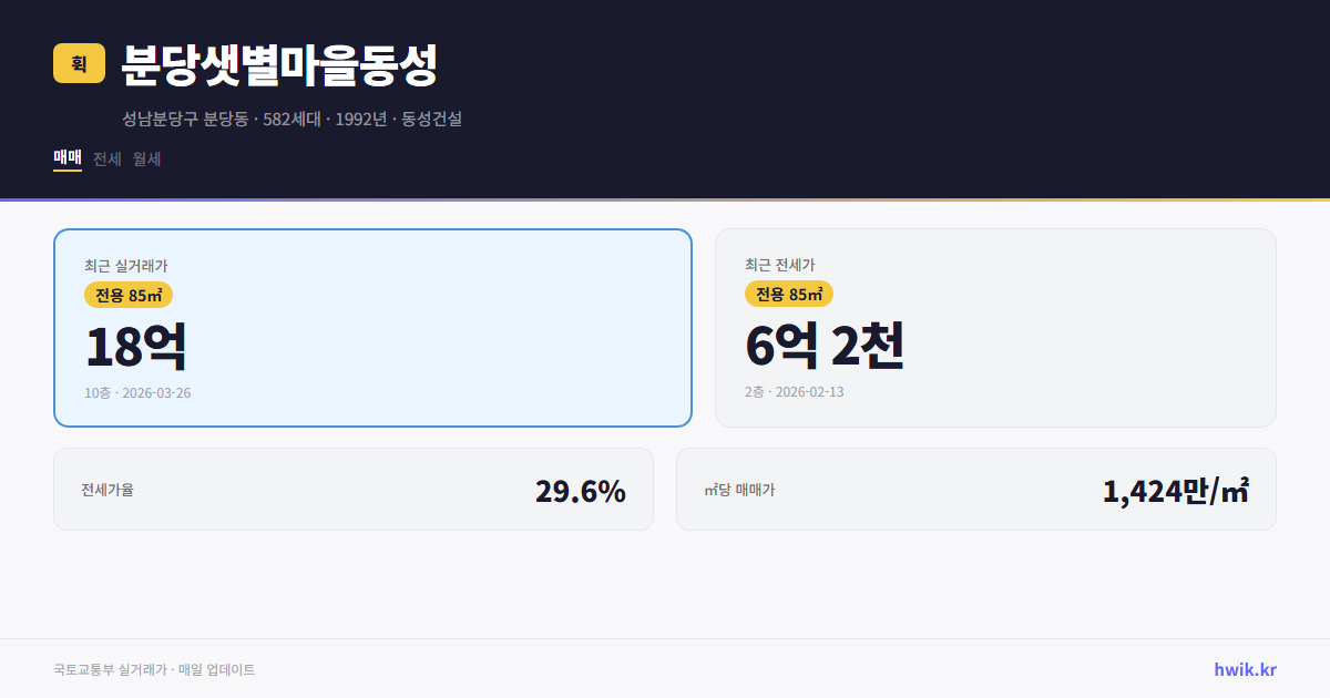 분당샛별마을동성 실거래가 시세
