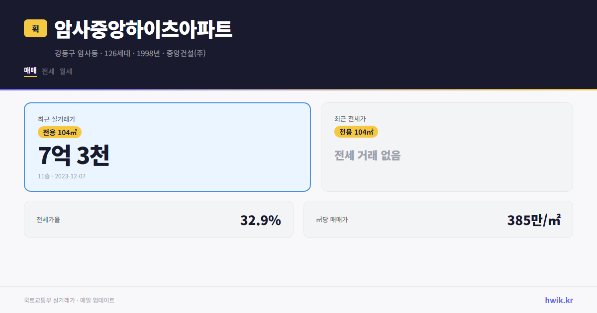 암사중앙하이츠아파트 실거래가 시세