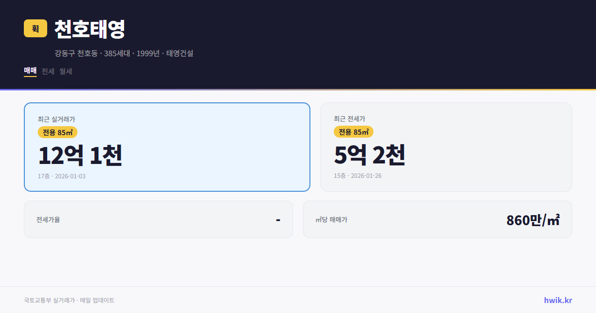 천호태영 실거래가 시세