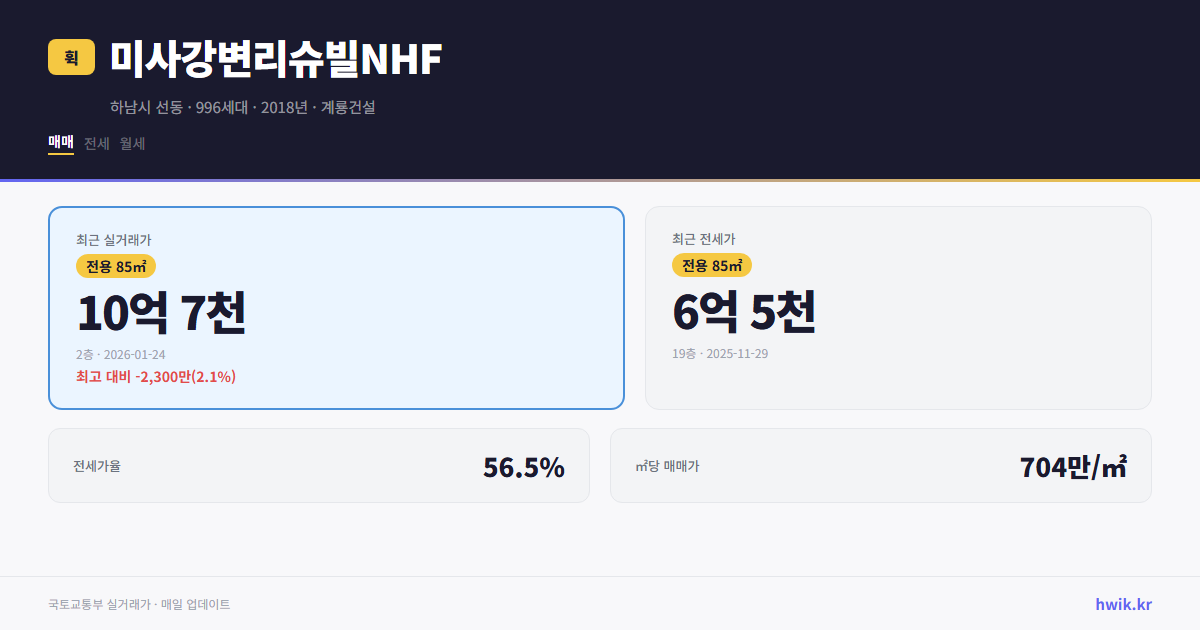 미사강변리슈빌NHF 실거래가 시세