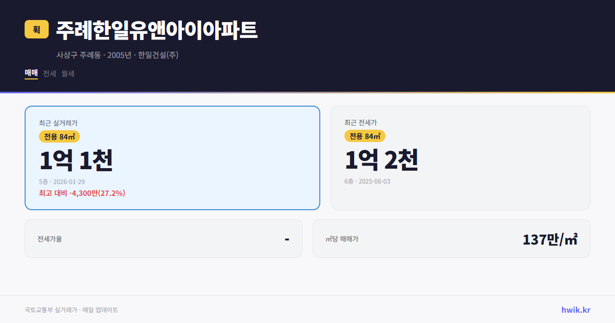 주례한일유앤아이아파트 실거래가 시세