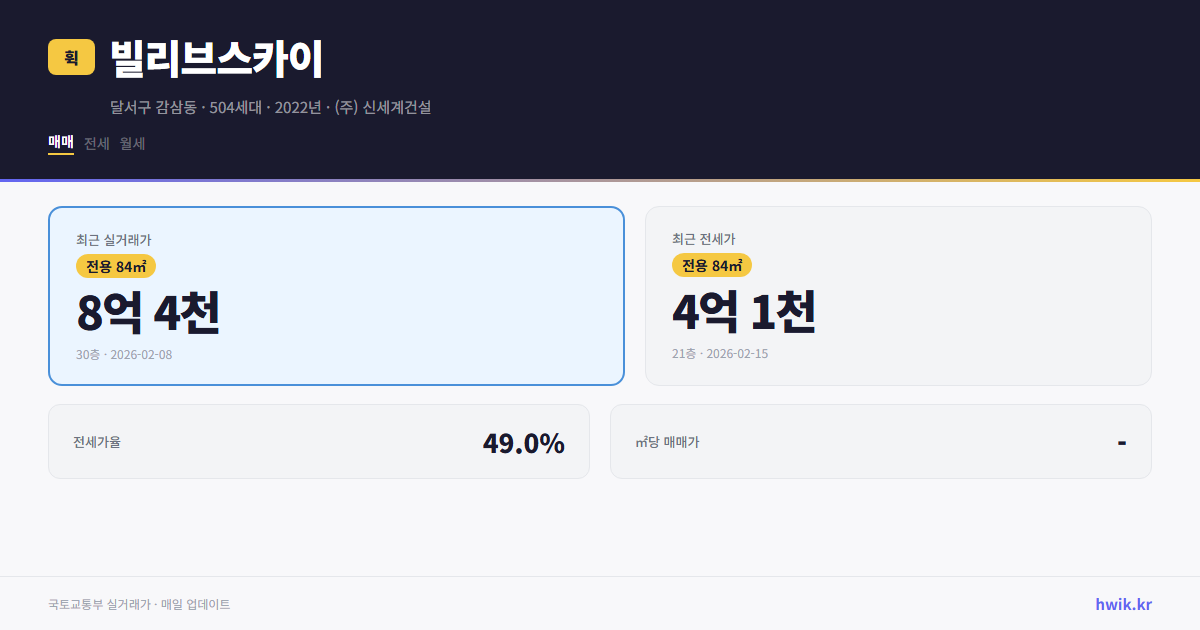 빌리브스카이 실거래가 시세