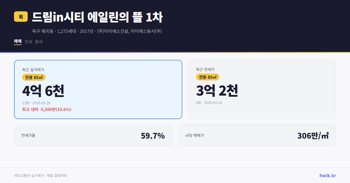 드림in시티 에일린의 뜰 1차 실거래가 시세