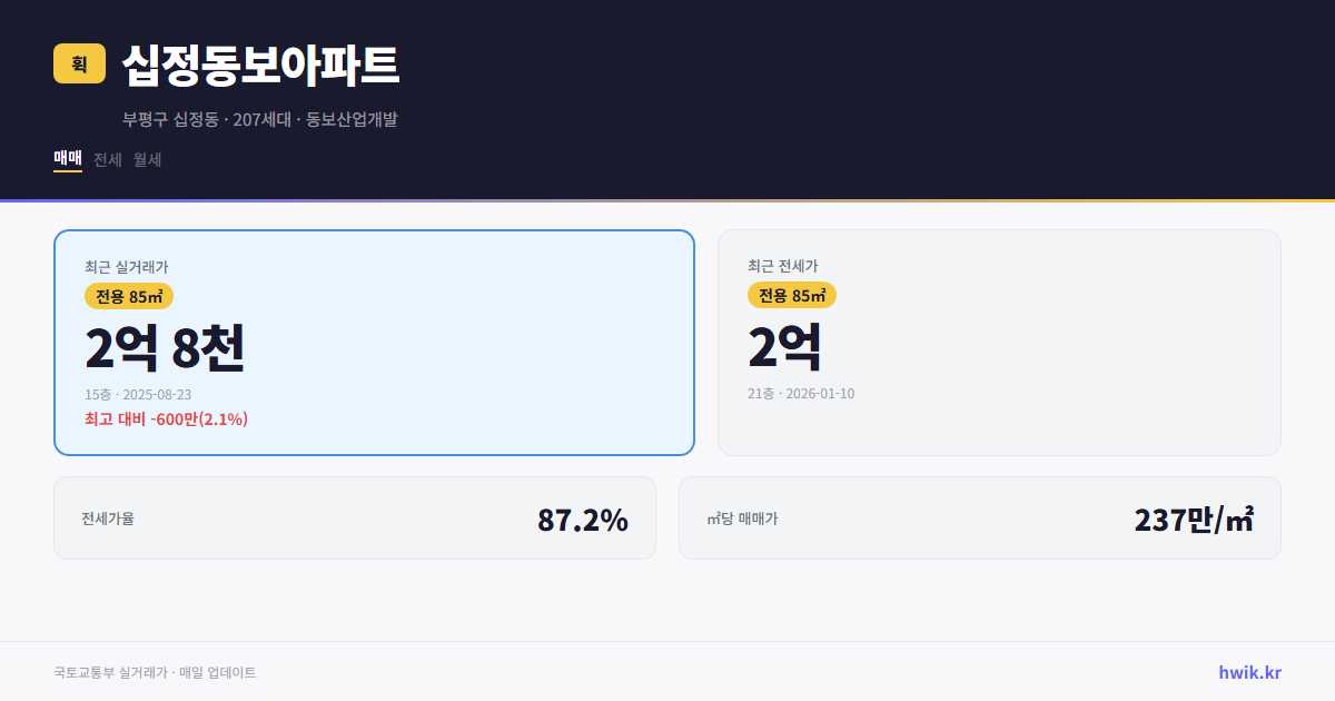 십정동보아파트 실거래가 시세