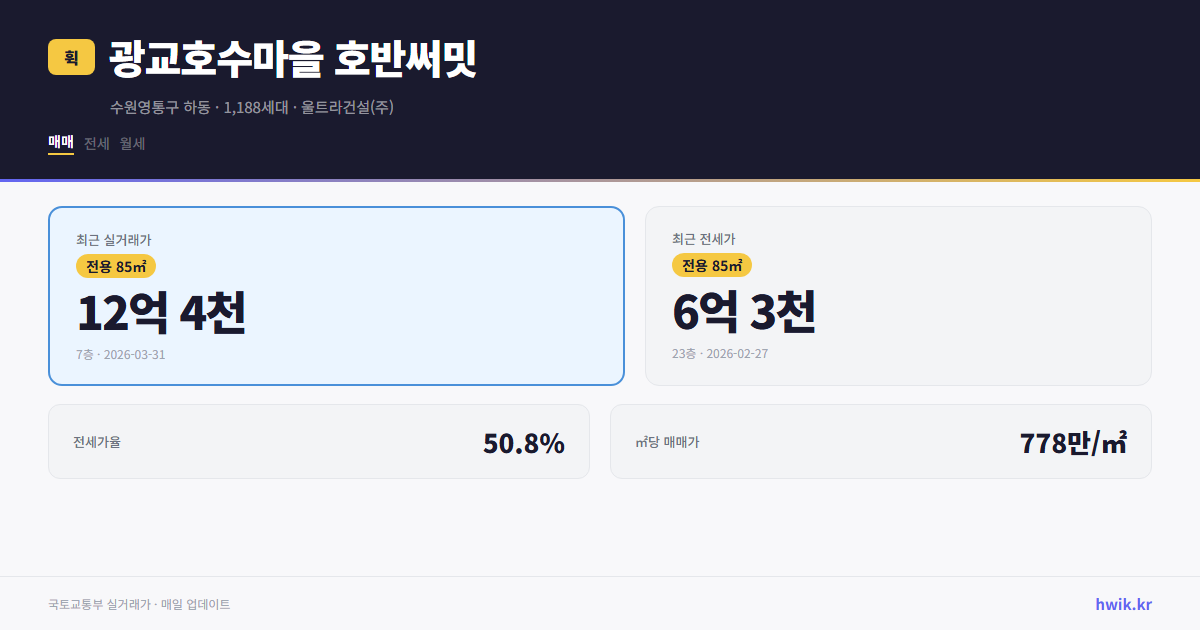 광교호수마을 호반써밋 실거래가 시세