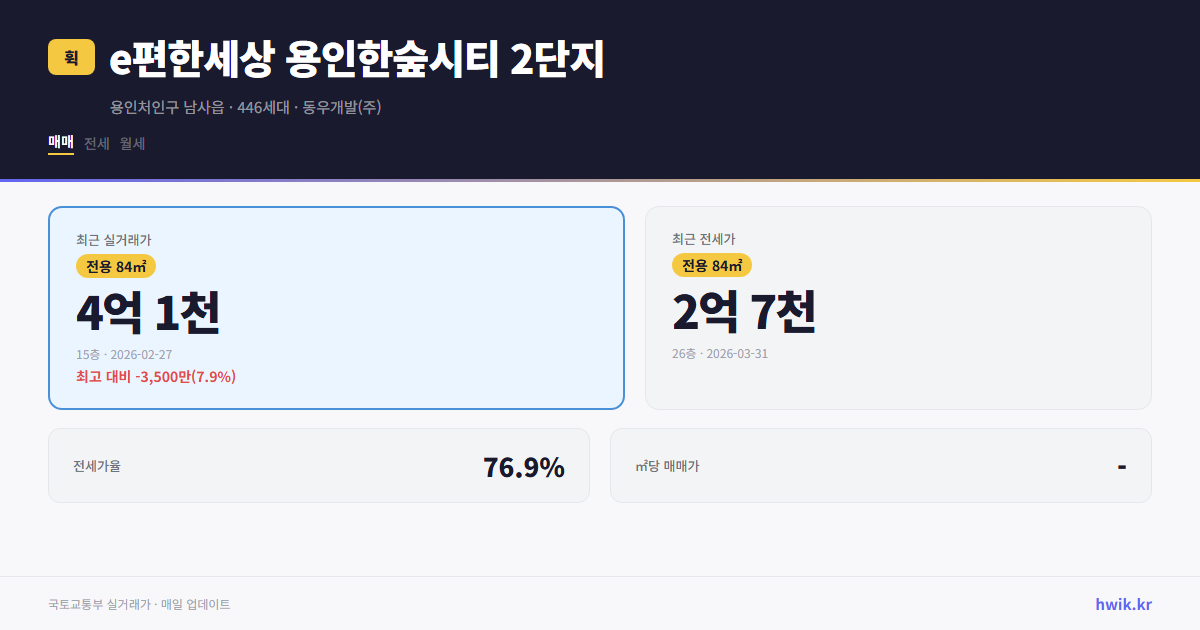 e편한세상 용인한숲시티 2단지 실거래가 시세
