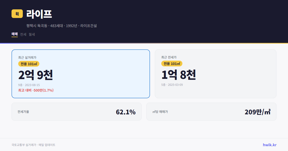 라이프 실거래가 시세