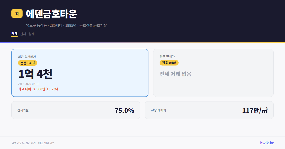 에덴금호타운 실거래가 시세