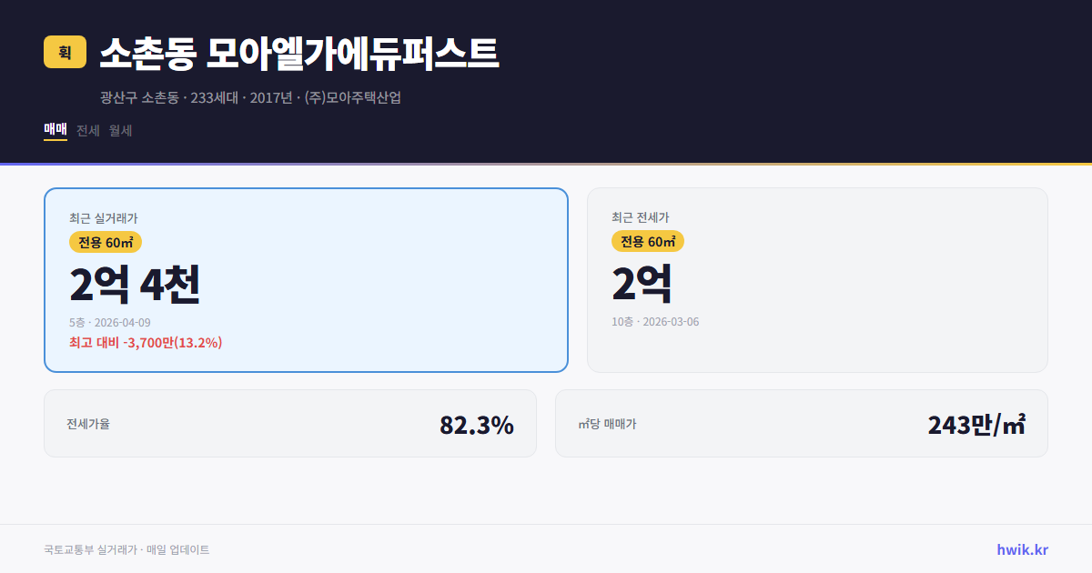 소촌동 모아엘가에듀퍼스트 실거래가 시세