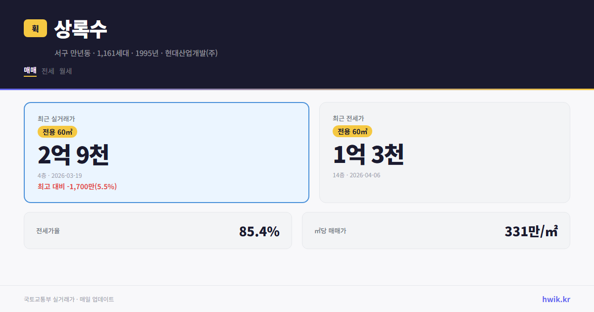 상록수 실거래가 시세