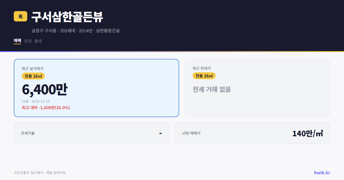 구서삼한골든뷰 실거래가 시세