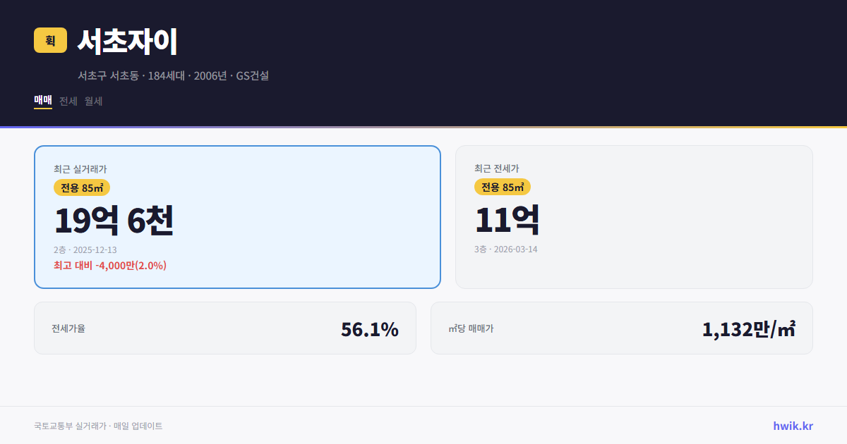 서초자이 실거래가 시세