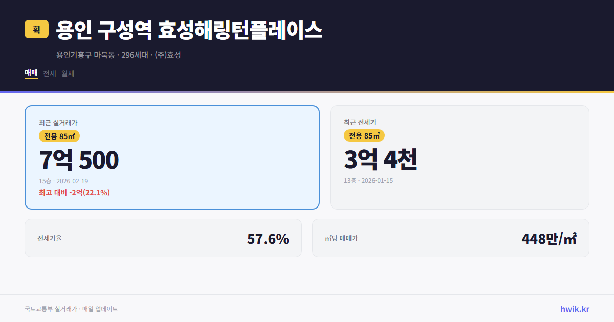 용인 구성역 효성해링턴플레이스 실거래가 시세
