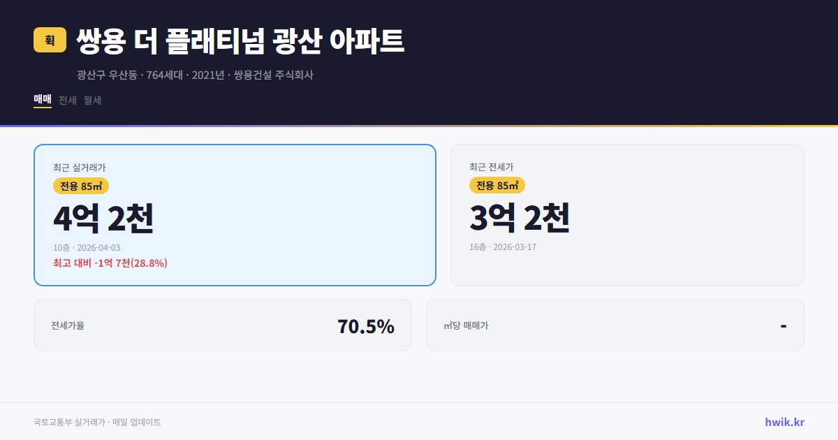 쌍용 더 플래티넘 광산 아파트 실거래가 시세