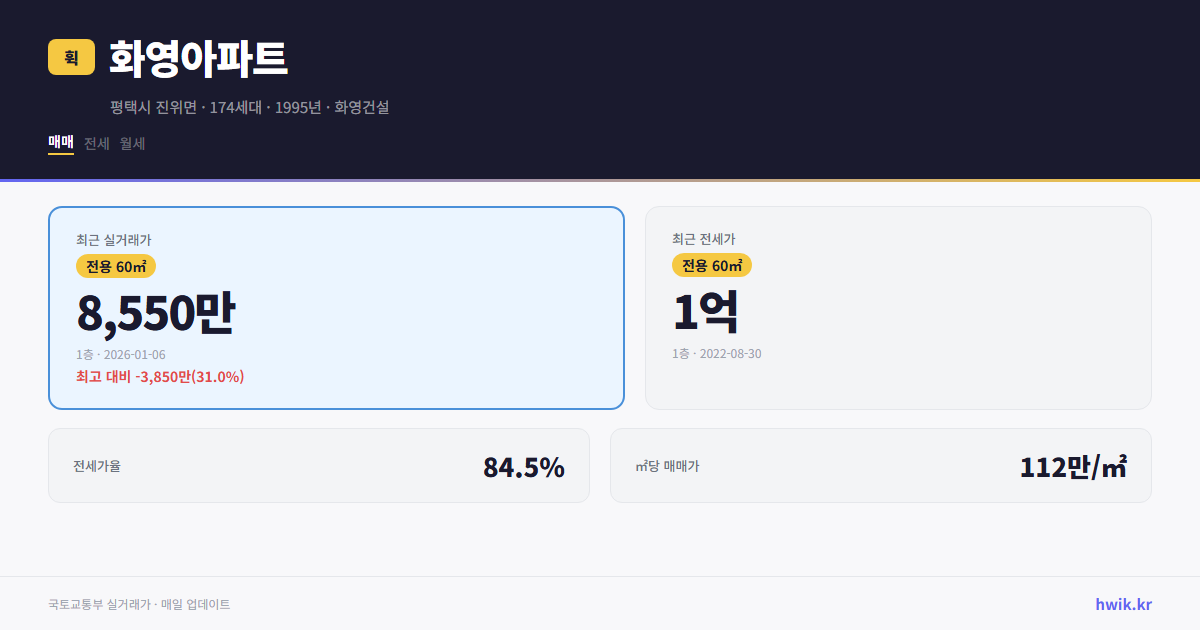 화영아파트 실거래가 시세