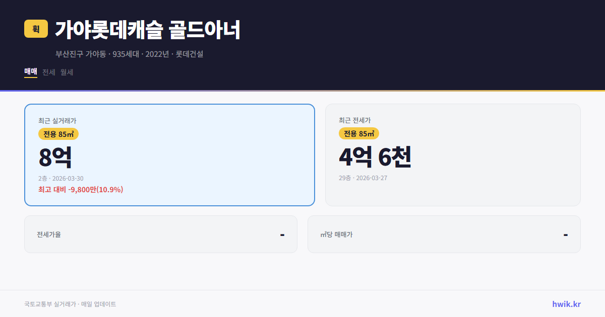 가야롯데캐슬 골드아너 실거래가 시세