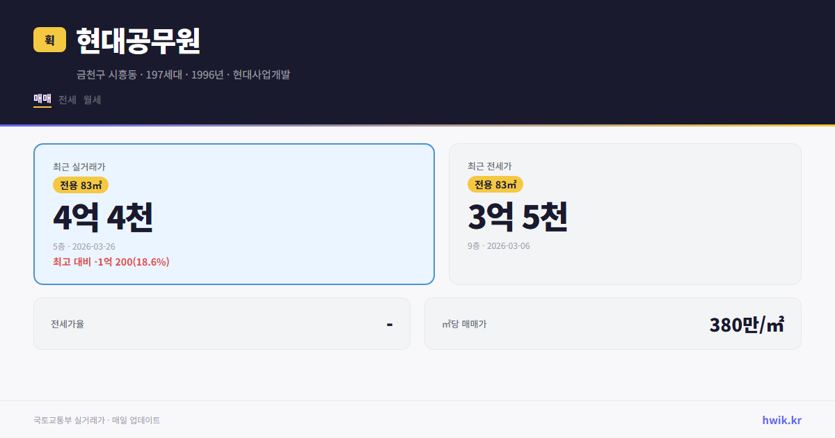 현대공무원 실거래가 시세