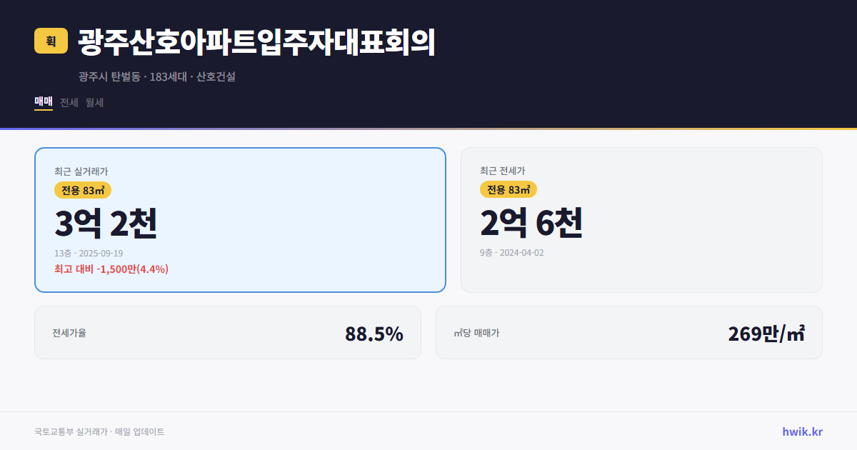 광주산호아파트입주자대표회의 실거래가 시세