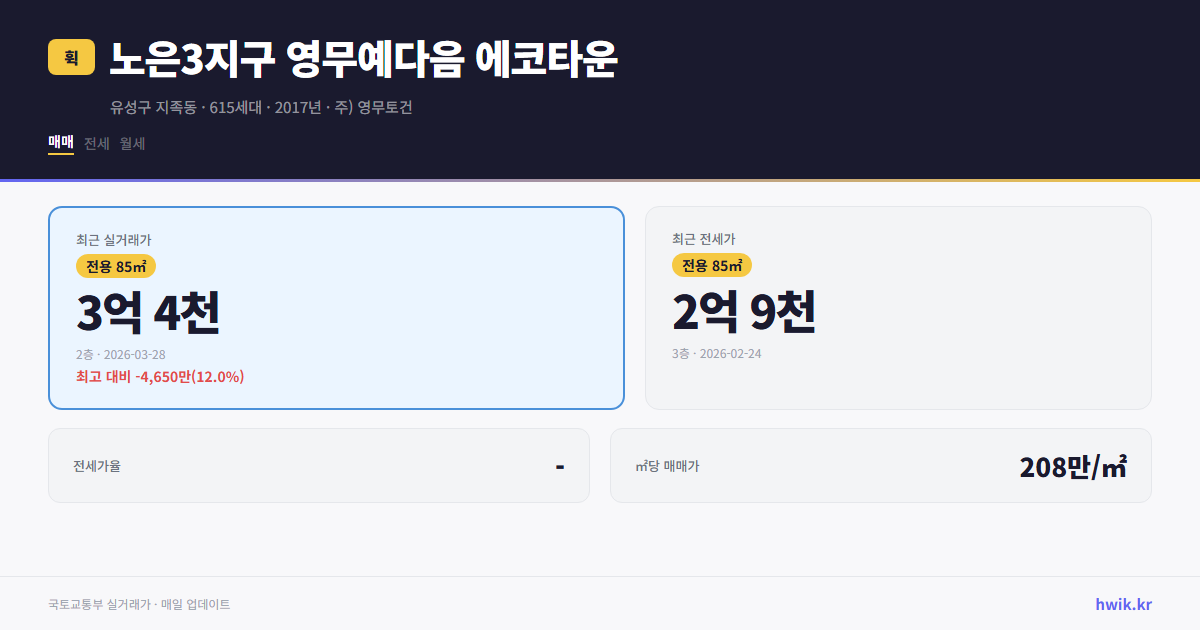 노은3지구 영무예다음 에코타운 실거래가 시세
