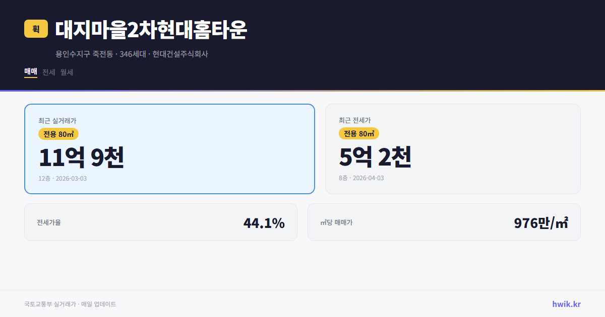 대지마을2차현대홈타운 실거래가 시세