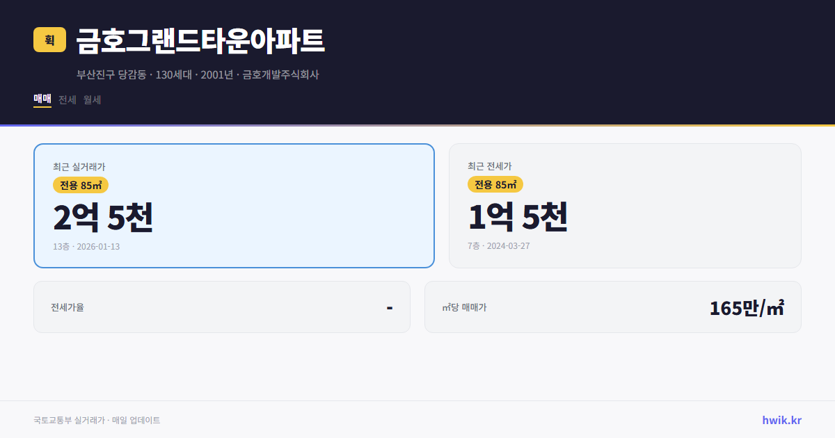금호그랜드타운아파트 실거래가 시세