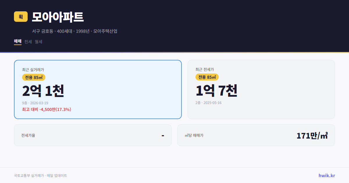 모아아파트 실거래가 시세