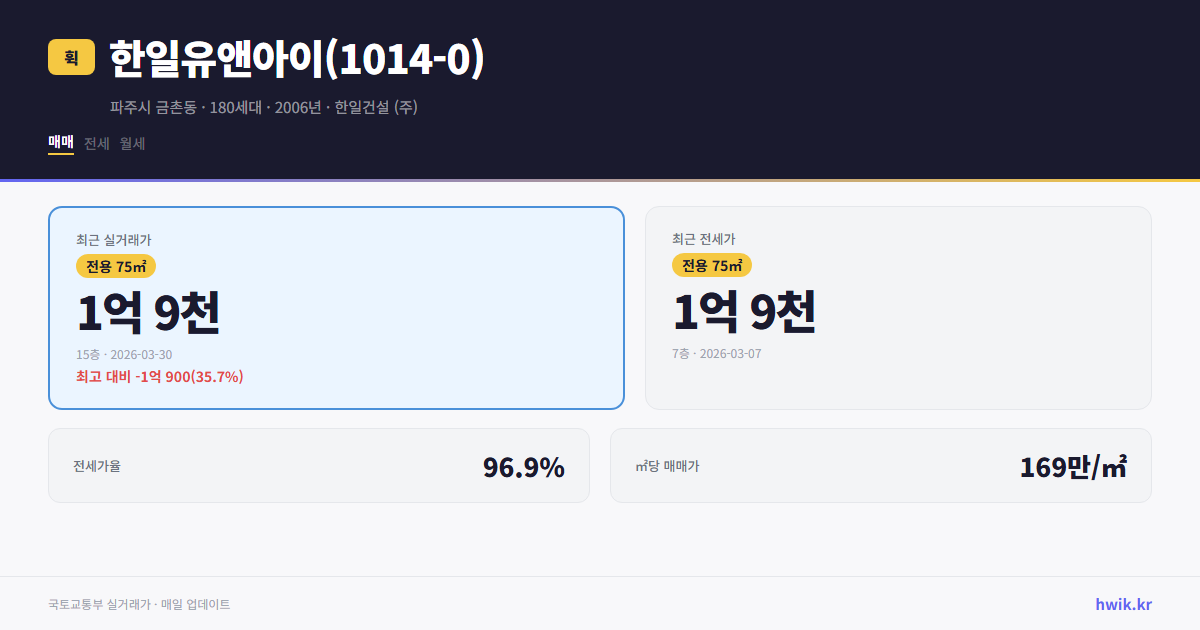 한일유앤아이(1014-0) 실거래가 시세