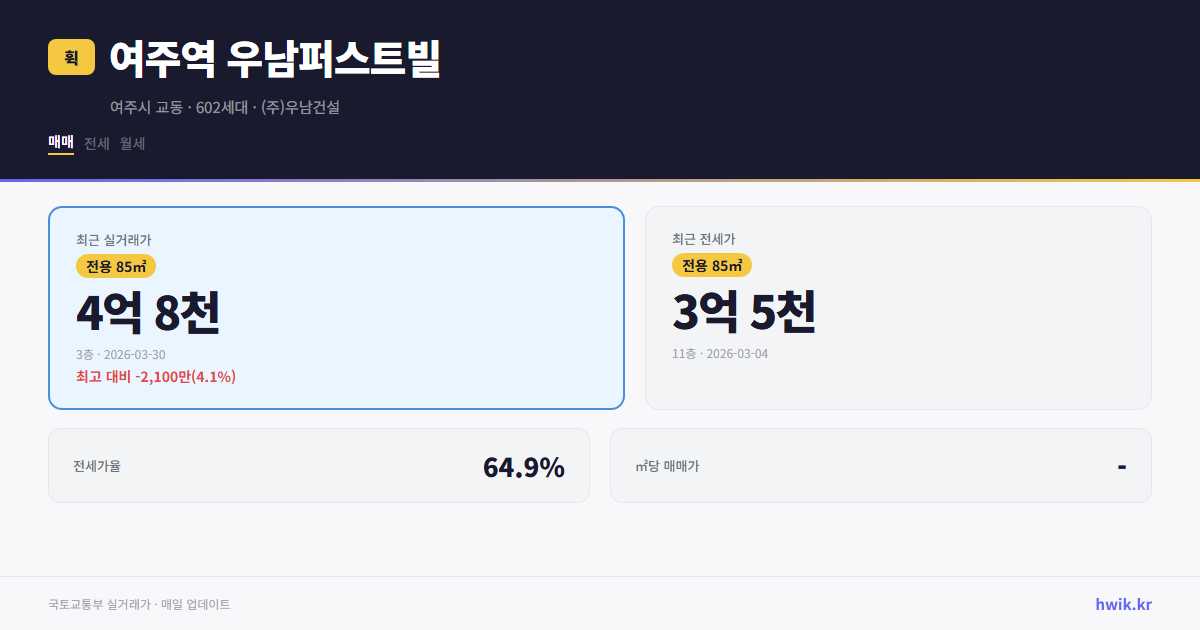 여주역 우남퍼스트빌 실거래가 시세