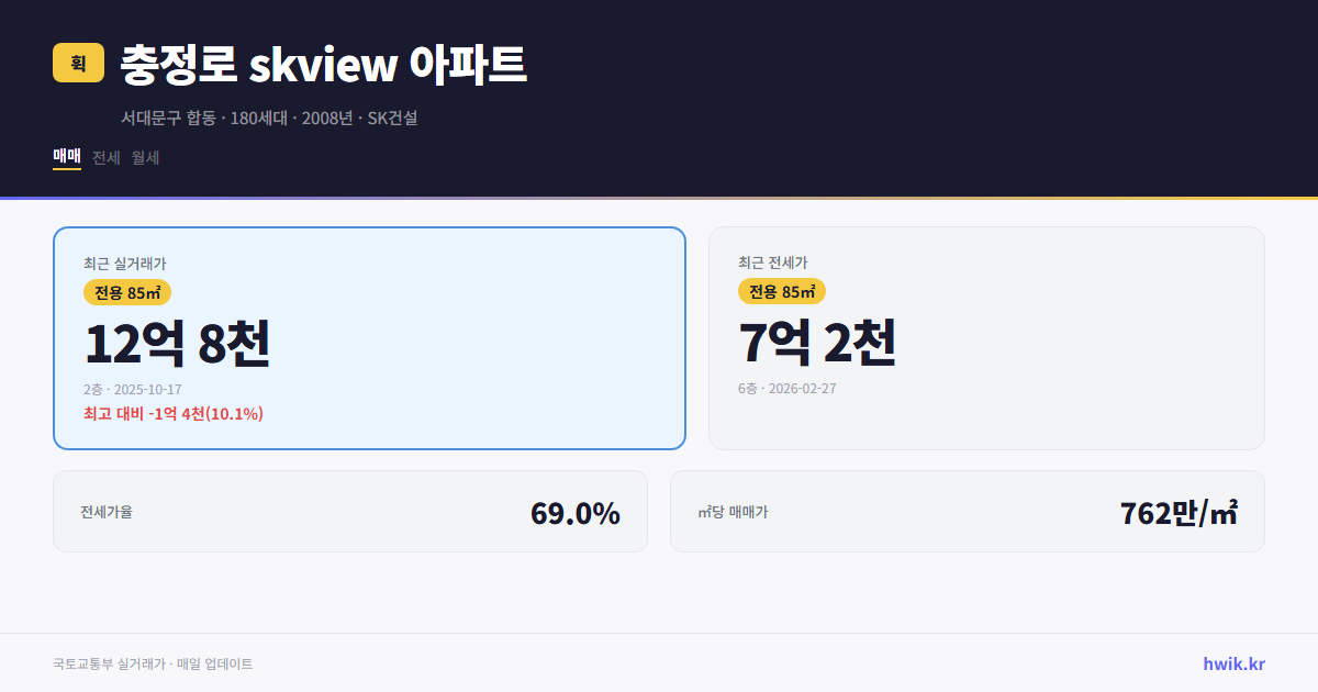충정로 skview 아파트 실거래가 시세