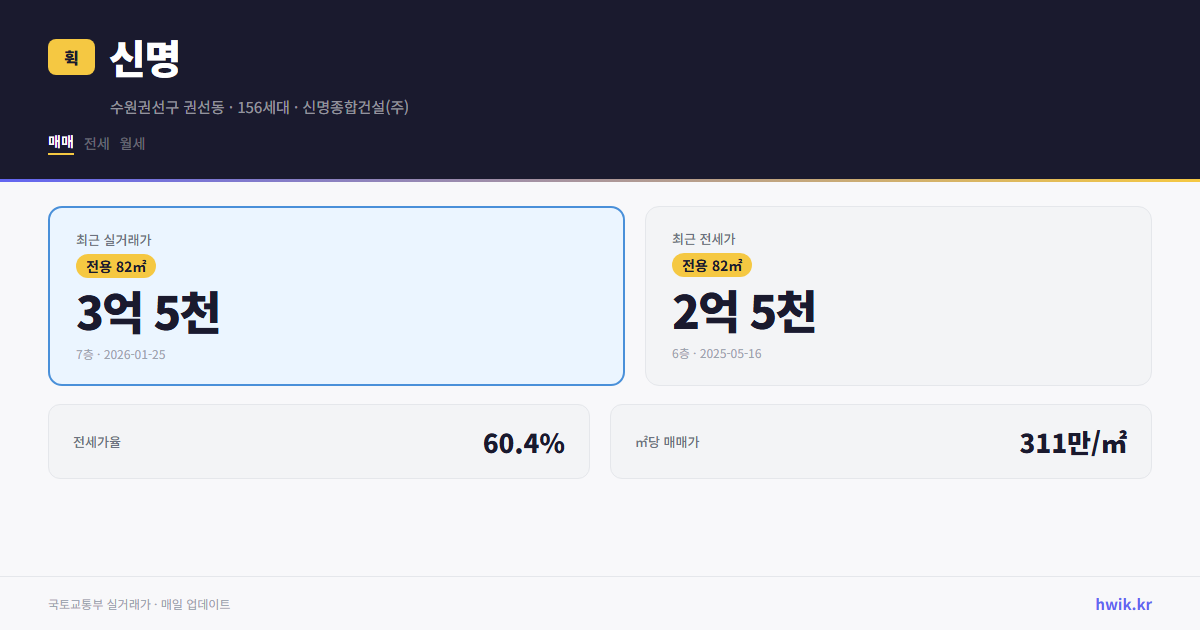 신명 실거래가 시세