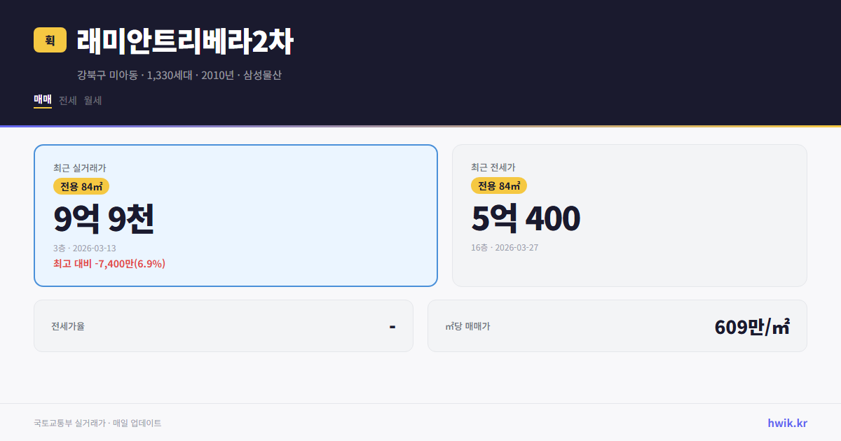 래미안트리베라2차 실거래가 시세