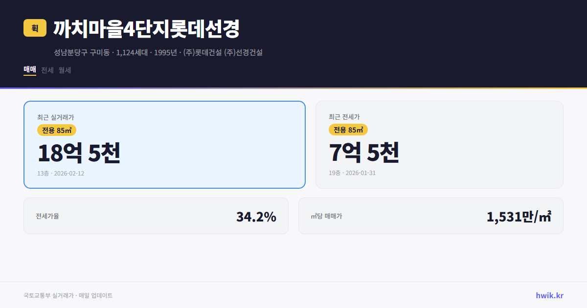 까치마을4단지롯데선경 실거래가 시세