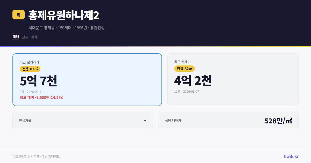 홍제유원하나제2 실거래가 시세