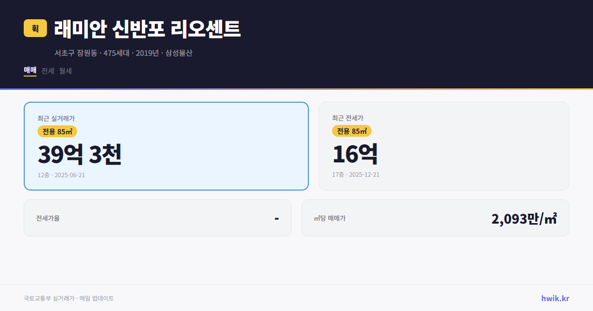 래미안 신반포 리오센트 실거래가 시세