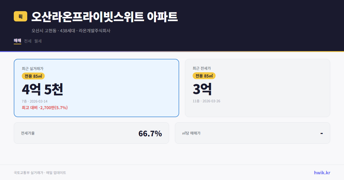 오산라온프라이빗스위트 아파트 실거래가 시세