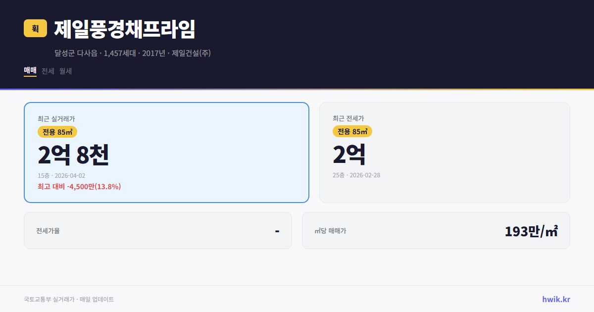 제일풍경채프라임 실거래가 시세