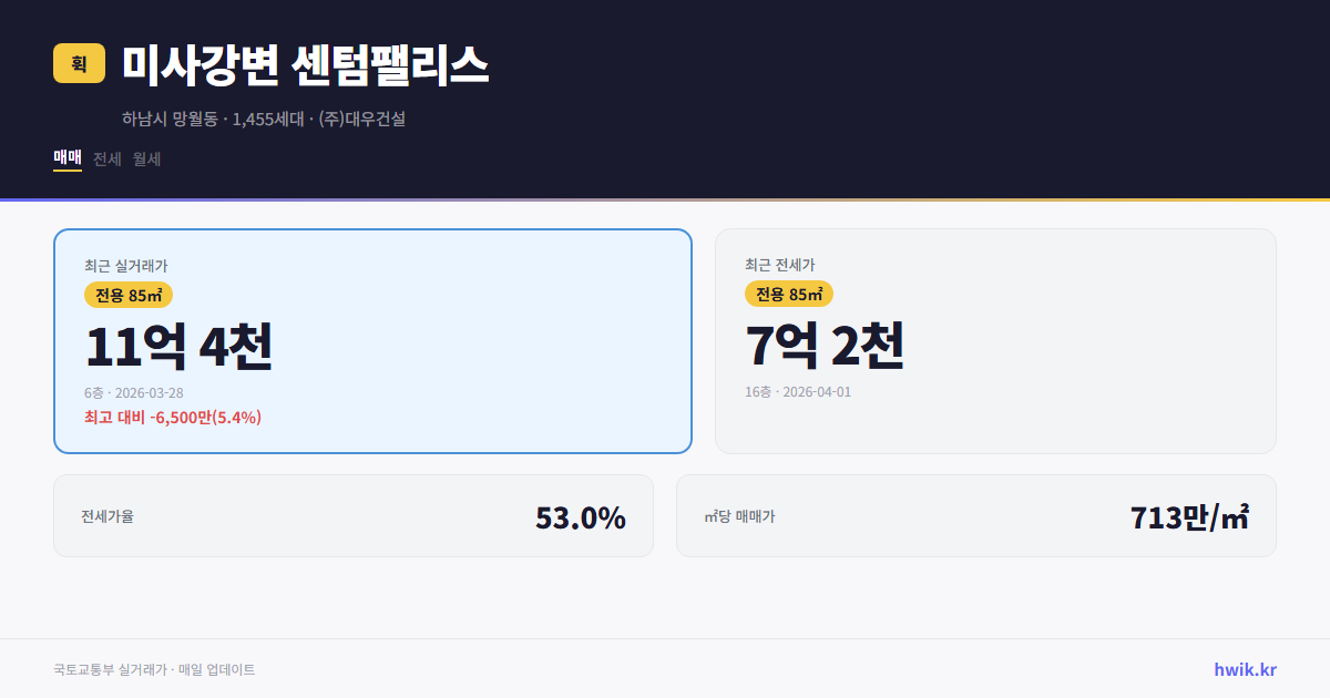 미사강변 센텀팰리스 실거래가 시세