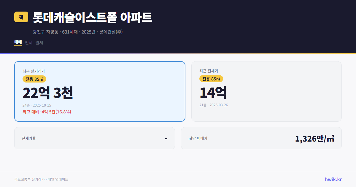롯데캐슬이스트폴 아파트 실거래가 시세