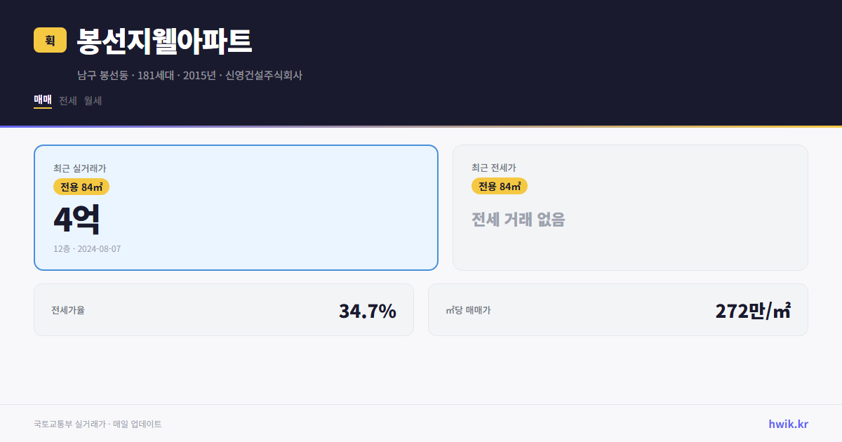 봉선지웰아파트 실거래가 시세