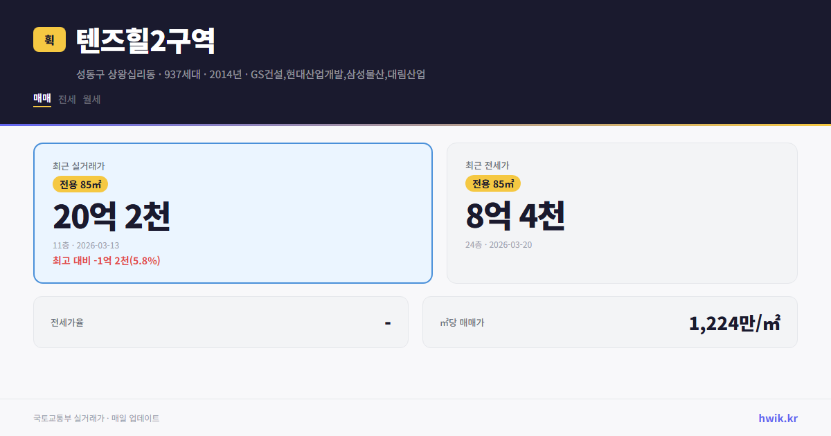 텐즈힐2구역 실거래가 시세