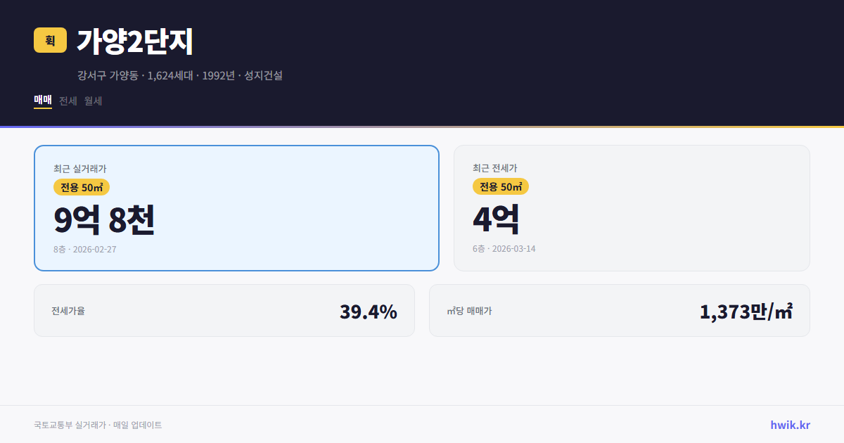 가양2단지 실거래가 시세