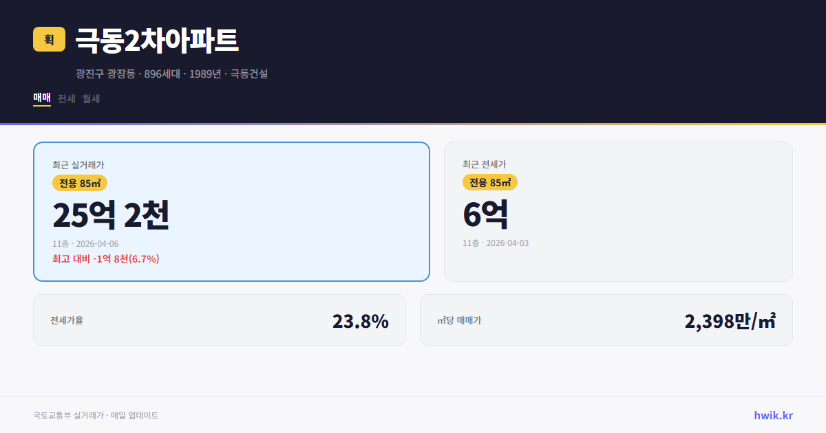 극동2차아파트 실거래가 시세