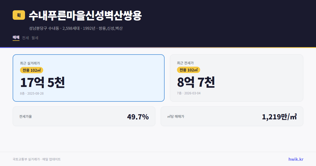 수내푸른마을신성벽산쌍용 실거래가 시세