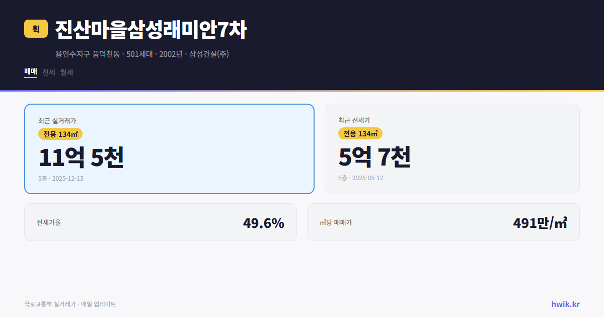 진산마을삼성래미안7차 실거래가 시세