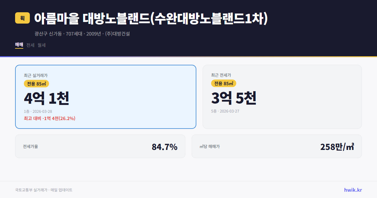 아름마을 대방노블랜드(수완대방노블랜드1차) 실거래가 시세