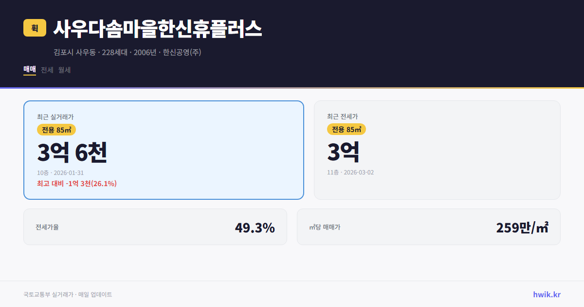 사우다솜마을한신휴플러스 실거래가 시세