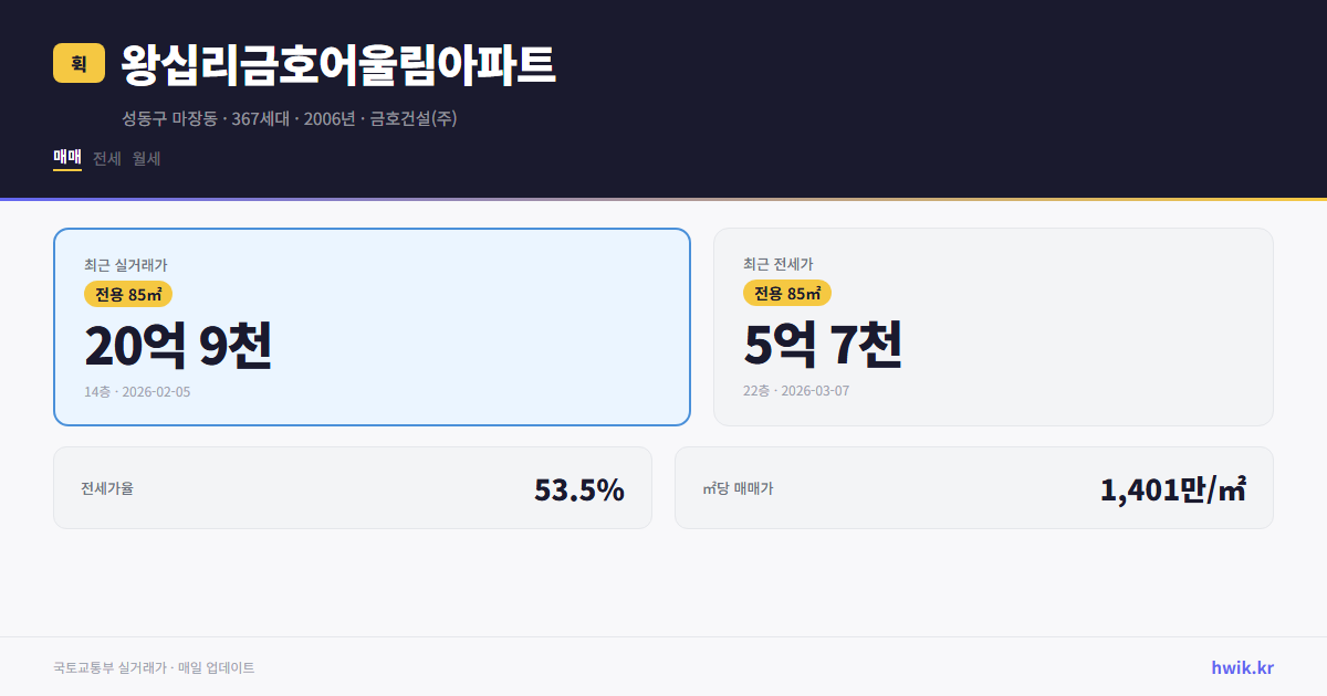 왕십리금호어울림아파트 실거래가 시세