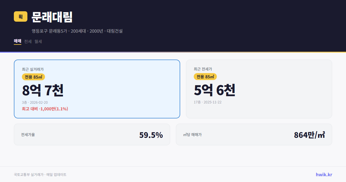문래대림 실거래가 시세
